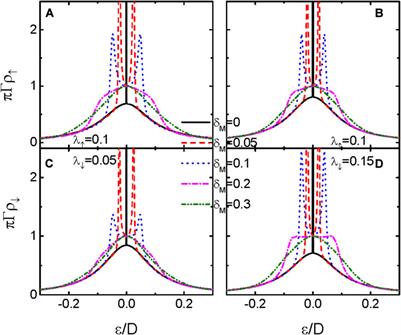 Quantum dot scanning tunneling microscopy for Majorana bound states in continuum